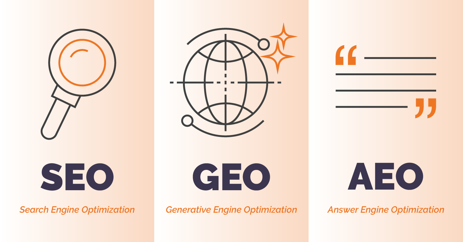 SEO-AEO-GEO-in-Saudi-Arabia